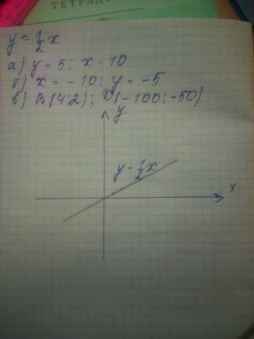 Y=1/2x а) найти значение аргумента, если значение функции равно 5 б) найти значение функции, если зн