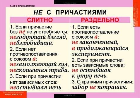 Перестройте предложение так , чтобы не с причастием писалось раздельно . 1. начался мелкий неуспокаи