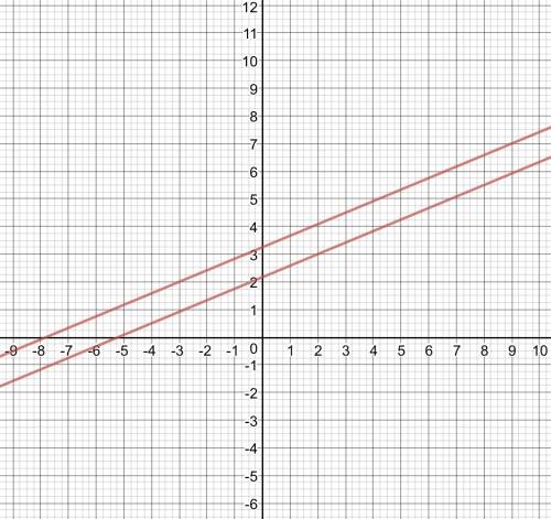 Если две стороны квадрата лежат на прямых 5x-12y+39=o и 5x-12y+26=o то его сторона