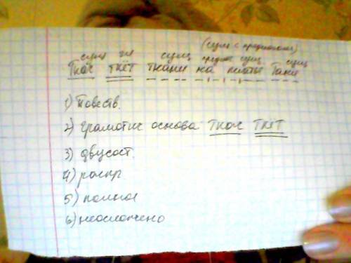 Ткач ткёт ткани на платье тане. синтаксический разбор предложения.