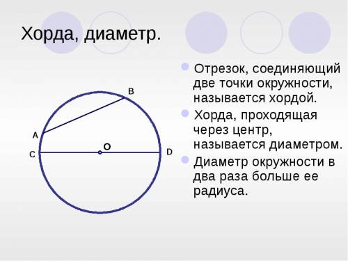 Начертите окружность и треугольник та чтобы стороны треугольника были окружности