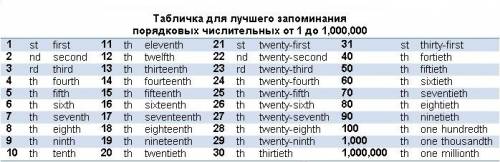 Порядковый числители по языку от 1000 до 2000