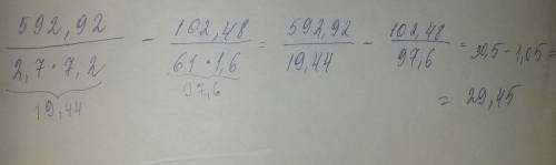 Решите выражение 592,92/(2,7*7,2)-102,48/(61*1,6)