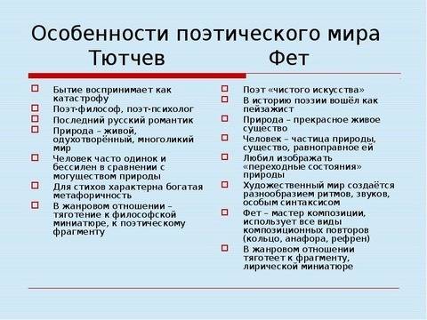 сходства и различия лирики фета и тютчева сочинение на эту тему