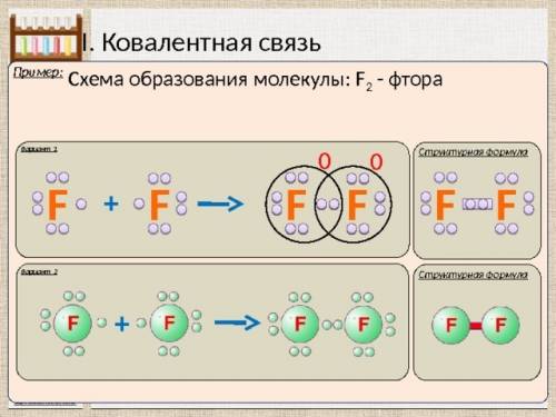 Написать схему образования молекулыhbr bacl2 f2 указать вид хим связи