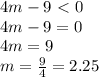 4m-9\ \textless \ 0 \\ 
4m-9=0 \\ 
4m=9 \\
m= \frac{9}{4} =2.25