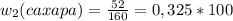 w_{2}(caxapa) = \frac{52}{160} = 0,325* 100