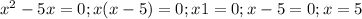 x^{2} - 5x = 0 ;
 x ( x - 5 ) = 0 ; 
 x1 = 0 ; 
x-5 = 0 ;
x = 5
