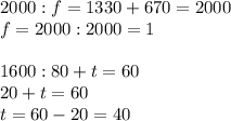 2000:f=1330+670=2000\\
f=2000:2000=1\\\\
1600:80+t=60\\
20+t=60\\
t=60-20=40