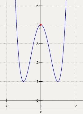 Исследовать функцию и построить ее график. ∫(x)= 3x⁴-6x²+4