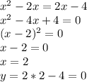 x^{2} -2x=2x-4 \\ x^{2} -4x+4=0 \\ (x-2)^{2}=0 \\ x-2=0 \\ x=2 \\ 
y=2*2-4=0