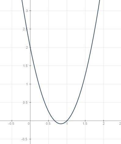 G(x)=3x^2-5x+2 постройте график функции