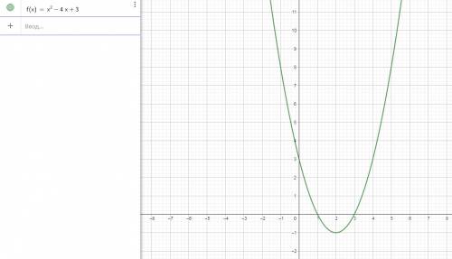 Дана квадратичная функция 1)f(x)=x^2-4x+3 3)f(p)=-3p+4p-5. для каждой квадратичной функции определит