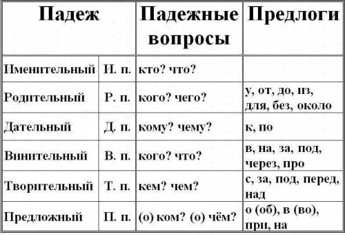 Укажите склонение и падеж. в рассказе, о лебеди, на тракторе, из шерсти, на спектакле, на одежде, на