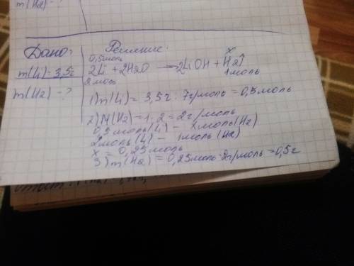 Расчистайте массу газа полученного при взаимодействии лития массой 3,5г с избытком воды