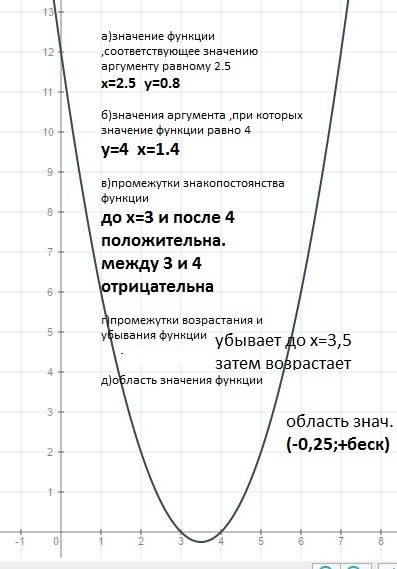 1)изобразите схематически график функции : а)у=-4х^2 ; б)у=3х^2+2 2)постройте график функции y=x^2-7