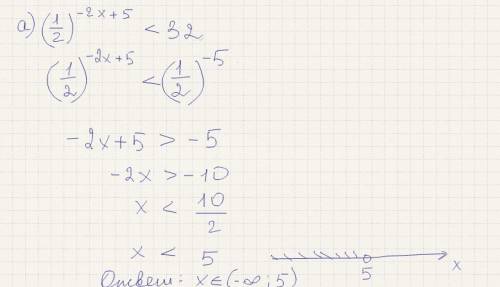 А) (1/2)^-2x+5< 32 б) 4^x2-6< 4^x