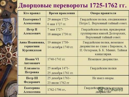 Генеалогическое древо правителей с 1725-1762