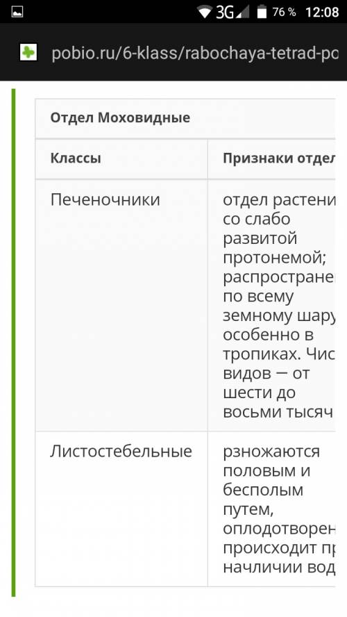 Охарактерезуйте основные признаки отдела моховидных и признаки каждого класса в отделе