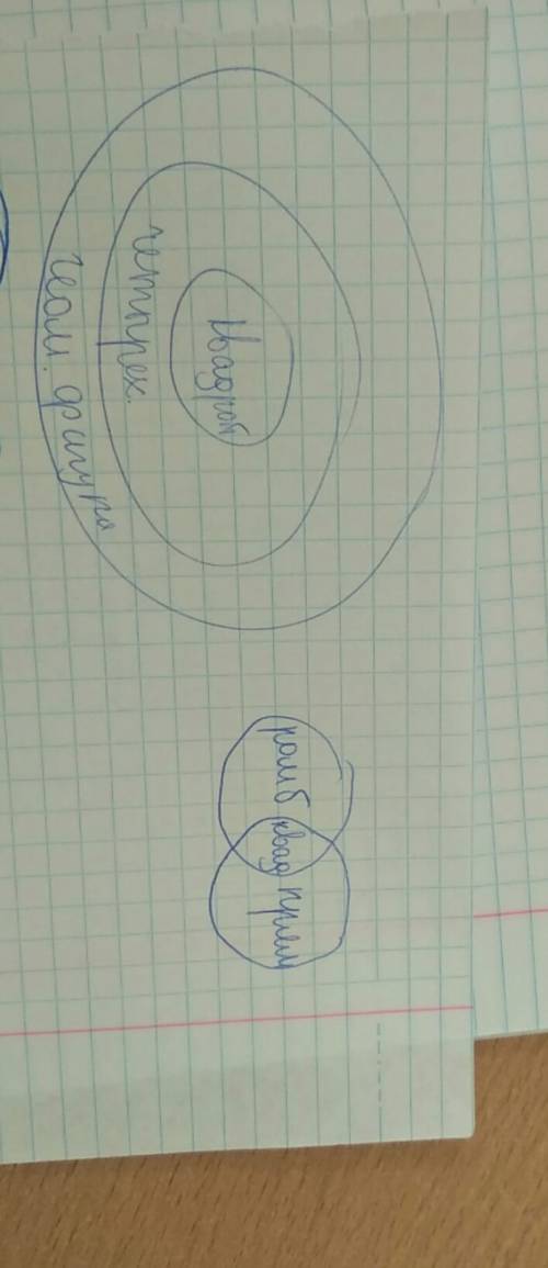 Составить круги ! ! 1) квадрат-четырехугольник- фигура 2 ) квадрат-прямоугольный ромб