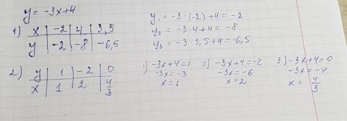 Функция задана формулой y=-3x+4 найти: 1)значение функции, если значение аргумента равно -2; 4; 3,5;