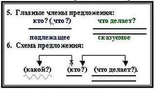 Как обазночать графические связи слов