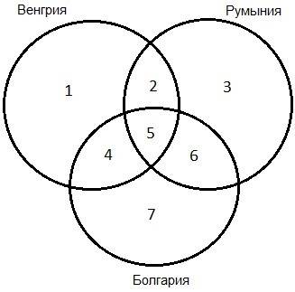 ﻿﻿﻿﻿﻿информатика, 7-8 класс. в языке запросов поискового сервера для обозначения логической операци
