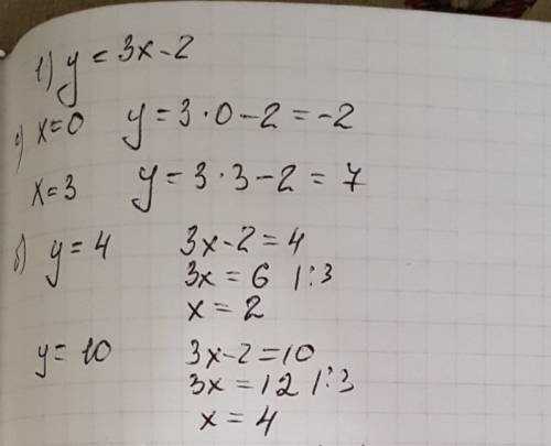 Функция задана формулой y=3x-2. 1)найдите значение функции для значений аргумента,равного 0; 3. 2)пр