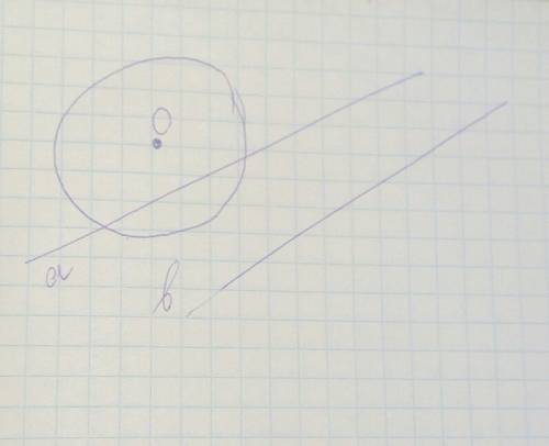 Изобразите окружности две прямые, одна из которых пересекает окружность, а другая не имеет с окружно