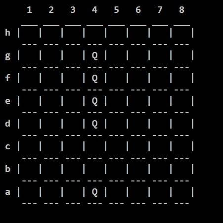 Какое минимальное число ферзей f(n) можно разместить на шахматной доске nxn так, чтобы они атаковали
