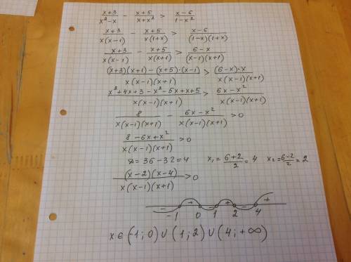 Решите неравенства: 1)x^2/x^2 + 3x+x-5/x> = -2+x/x+3 2) x+3/x^2-x-x+5/x+x^2> x-6/1-x^2