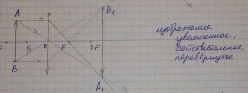 Построить изображенте в линзе,если f> 0,d> f ,!