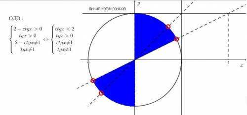 Решите уравнение<img src=