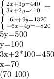 \left \{ {{2x+3y=440} \atop {3x+2y=410}} \right. =

 \left \{ {{6x+9y=1320} \atop {-6x-4y=-820}} \right. 

5y=500

y=100

3x+2*100=450

x=70

(70 100)
