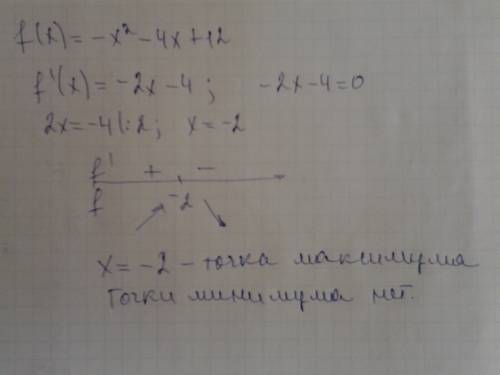 Найти x max и x min f (x)= 12-4x-x^2