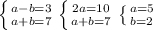 \left \{ {a-b=3} \atop {a+b=7}} \right. 
 \left \{ {{2a=10} \atop {a+b=7}} \right. 
 \left \{ {{a=5} \atop {b=2}} \right.