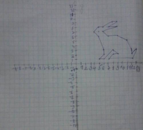 Координат на плоскости: зайчонок (5; 1), (6; 2), (6; 3), (5; 6), (4; 7), (5; 8), (6; 8), (8; 9), (9;