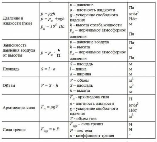 Определение каждой формулы или буквы
