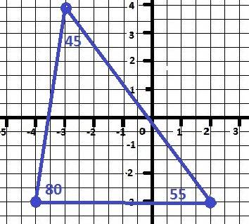 Постройте угол mnk, если m(-3; 4) n(2; -3) k(-4; -3) измерьте его с транспортира