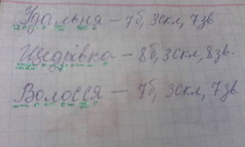 Підскажіть звукову модель слів їдальня щедрівка волосся