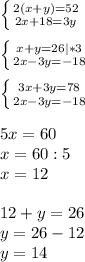 \left \{ {{2(x+y)=52} \atop {2x+18=3y}} \right. \\ \\ 
 \left \{ {x+y=26|*3} \atop {2x-3y=-18}} \right. \\ \\ 
 \left \{ {3x+3y=78} \atop {2x-3y=-18}} \right. \\ \\ 
5x=60 \\ 
x=60:5 \\ 
x=12 \\ \\ 
12+y=26 \\ 
y=26-12 \\ 
y=14