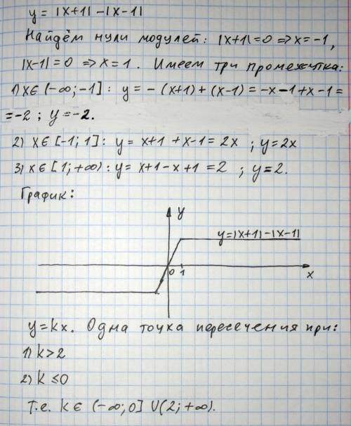 Постройте график функции у=(х+1)². найдите область значений функции. нужно более менее подробно (что