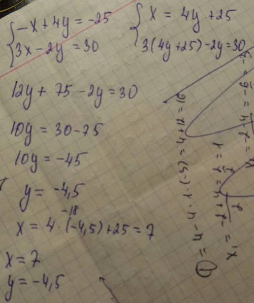 Решите решительно систему уравнений -x + 4y = -25 3x - 2y = 30