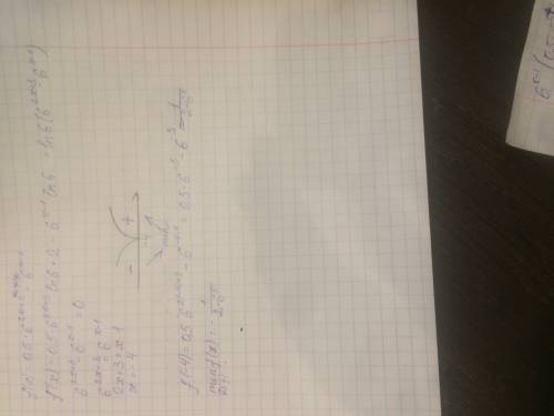 Найдите точку минимума функции f(x)=0,5* 6^{2x+3}-6^{x-1}