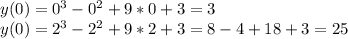 y(0)=0^3-0^2+9*0+3=3\\
y(0)=2^3-2^2+9*2+3=8-4+18+3=25