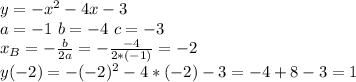 y=-x^2-4x-3 \\ a=-1 \ b=-4 \ c=-3 \\
x_B=- \frac{b}{2a} =- \frac{-4}{2*(-1)} =-2 \\
y(-2)=-(-2)^2-4*(-2)-3=-4+8-3=1