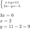 \left \{ {{x+y=11} \atop {2x-y=-5}} \right. \\
\\
3x=6\\
x=2\\
y=11-2=9