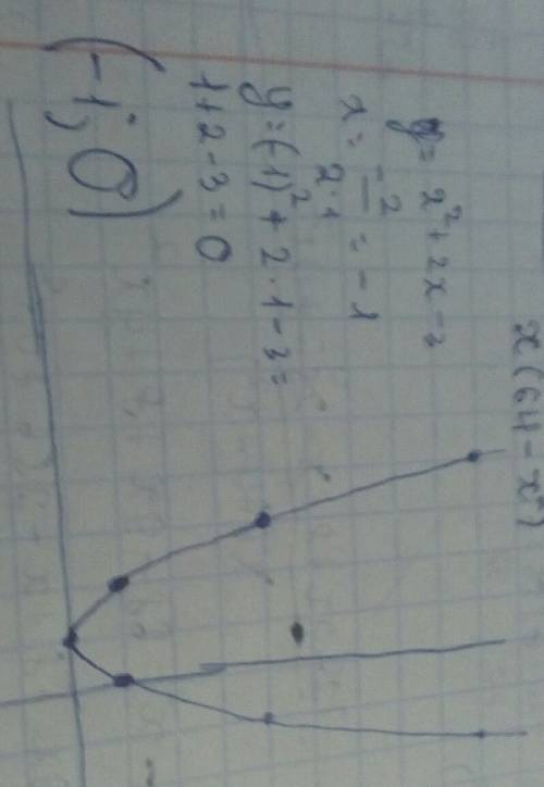 Постройте график функции у=/х^2+2x-3/