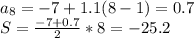 a_{8} =-7+1.1(8-1)=0.7 \\ 
S= \frac{-7+0.7}{2} *8=-25.2