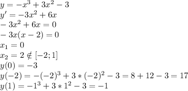 y=-x^3 + 3x^2 - 3\\
y'=-3x^2+6x\\
-3x^2+6x=0\\
-3x(x-2)=0\\
x_1=0\\
x_2=2 \notin [-2;1]\\
y(0)=-3\\
y(-2)=-(-2)^3 + 3*(-2)^2 - 3=8+12-3=17\\
y(1)=-1^3 + 3*1^2 - 3=-1